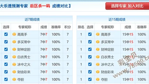 【布一看蓝秘籍】排三036期精准缩水预测，星2组必中秘码：_5_、_7_，不容错过！