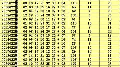 第2026021期 双色球2026021期专家推荐：龙头二码