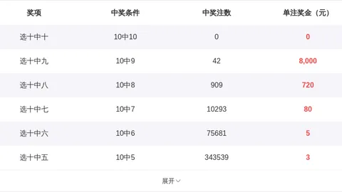 【解码奇兵】第033期3D彩民秘籍：79绝杀两码，胆王独门解析！