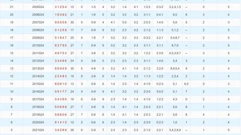 2026052期 福彩3D组选奖号302期次分析及前后关联