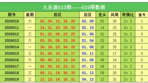 大乐透26年020期专家后区五胆推荐，质合分析精选