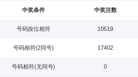 大乐透期号专家推荐：526051期胆码分析