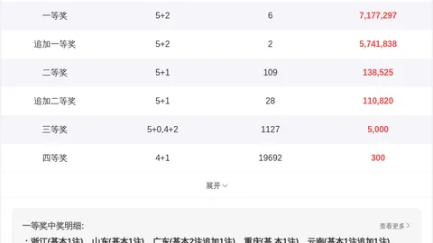 福彩3D第2026058期专家推荐号码预测