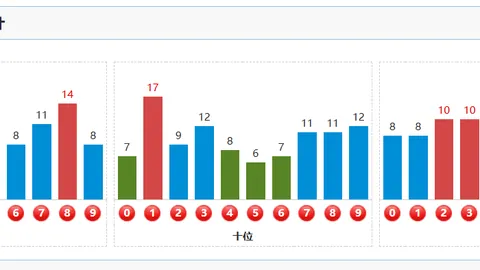 排列3第045期专家推荐，上期6码复式命中051，马年首期质