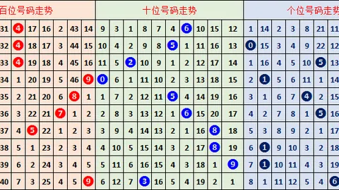 福彩3D第2026048期开奖号码专家质合分析推荐，前区十码