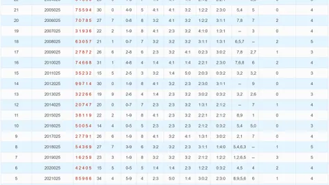 大乐透26065期专家质合分析推荐前区十码号码组合