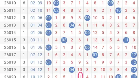 福彩3D 2026年053期专家点评：定位杀四码，大乐透前区