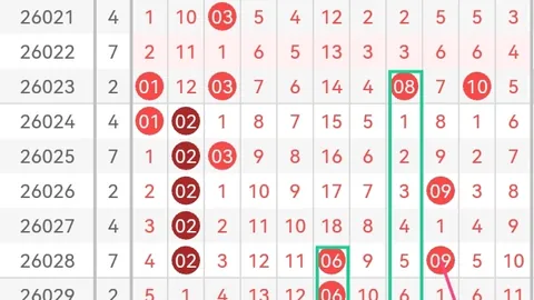2026029期大乐透龙头凤尾预测：01-05区间专家推荐