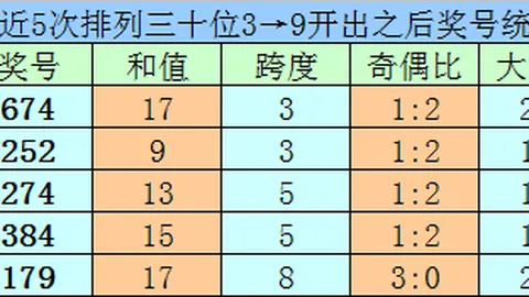 排列三第2026073期莫运旺稳准推荐分析