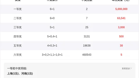 体彩排三063期专家推荐，上期中金蛋，本期小底公推