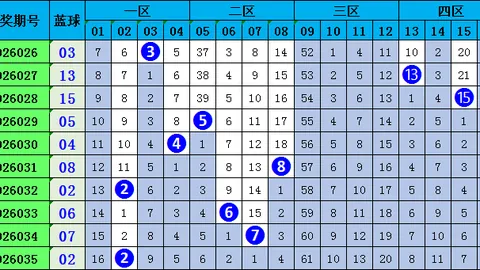 福彩3D第053期鲁宾汉专家预测，质合分析推荐前区十码