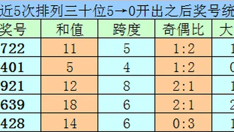 陈水龙福彩3D期号079专家质合推荐前区十码