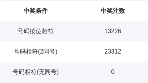 双色球26025期专家推荐龙头二码分析