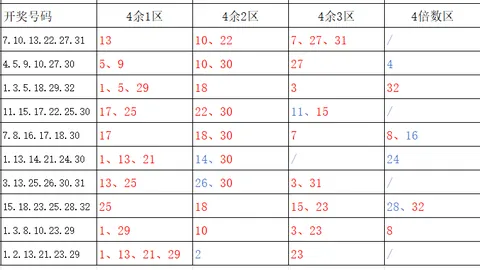 双色球第2026021期于安定蓝专家独家推荐杀一蓝