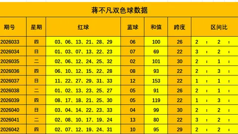 【超燃选号秘籍】大乐透016期前瞻：热力三胆锁定22、24、26，勇敢挑战财运！
