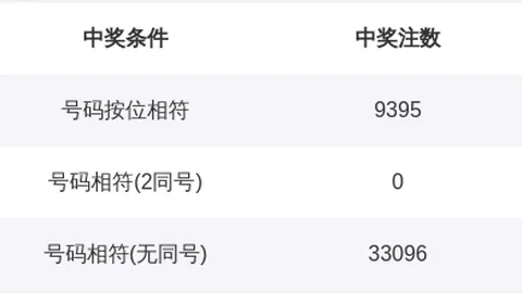 双色球26039期彩妹预测红蓝球推荐分析