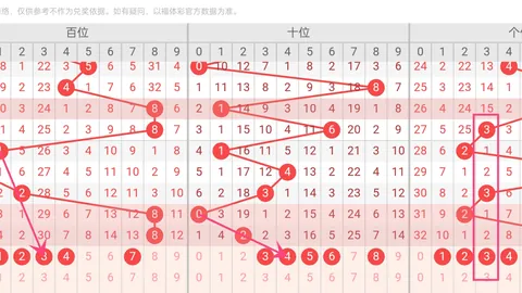 七星彩2026040期预测：专家定位胆码推荐